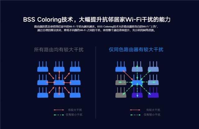  「AIoT」【IT之家众测著作】小米AIoT无线路由AX3600可否当担的起时代先锋？