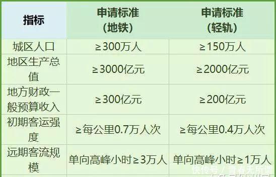  中小城市：民间地铁神规划：没有什么能够阻挡，中小城市居民对