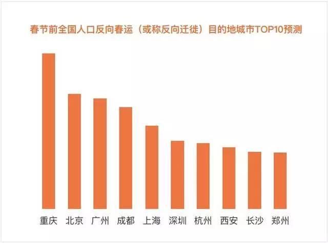  「春节假期后」花这3分钟能避出行拥堵！2020年度春运出行预测