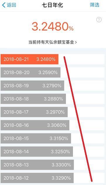 你们的支付宝余额宝里放了多少钱?余额宝收益越来越低，还可以投