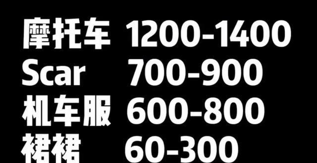 『试水』“不求人”试水火箭少女101活动,全部皮肤加道具花费五千左右!