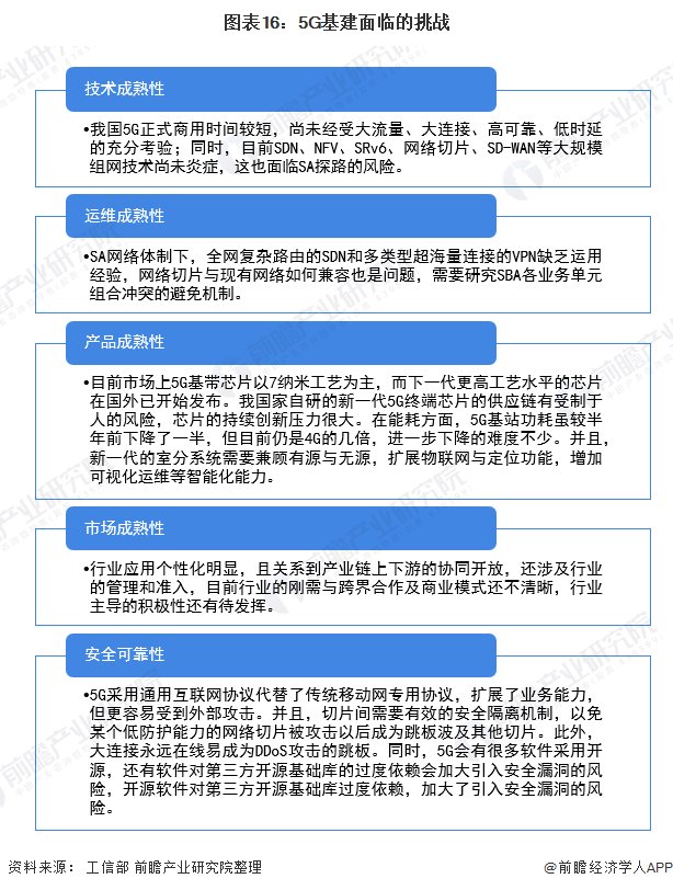  『各行业在5G』2020年中国新基建5G产业链全景图深度分析汇总