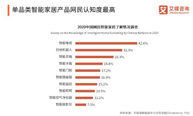  「智能」2020中国智能硬件行业发展全景研究报告