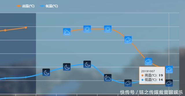  【降温】较强冷空气展开攻势，多地大降温一触即发！“暖热十一