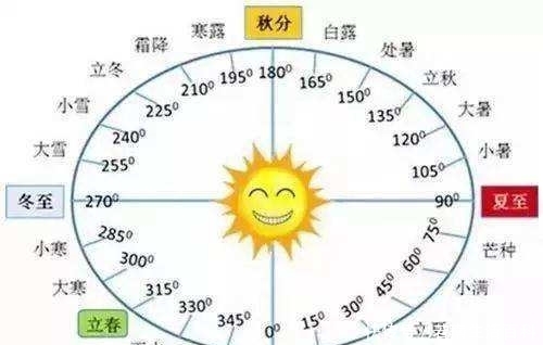  「时间」农村老人说今年有着“一年两立春，带毛贵如金”的说法