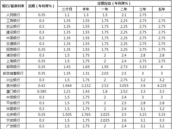 老人总是把钱放在银行，要怎么存才能收益最高呢?