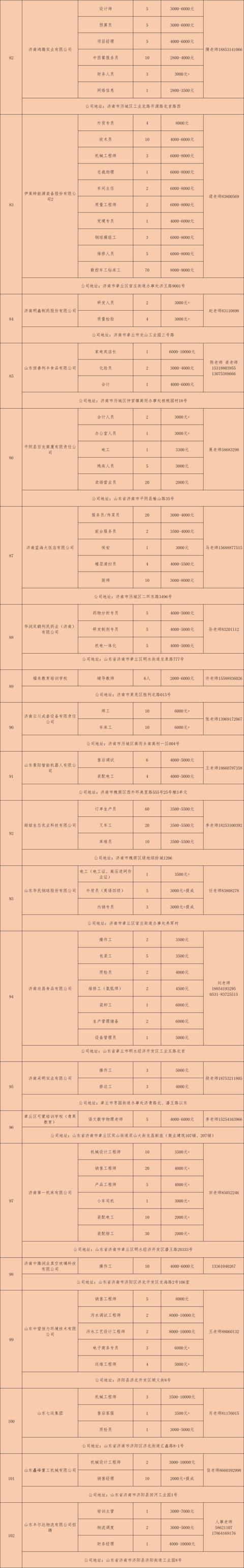  『选择』“选择济南·共赢未来”百日千万网络招聘会（第15场）