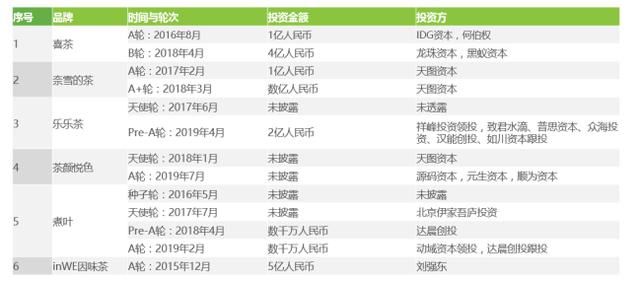  [天猫旗舰店]新茶饮的2020:内修内功，外拓边界