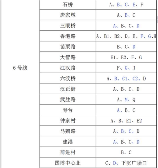  市民乘客■4月30日起武汉地铁增开143个出入口，有没有你家附近