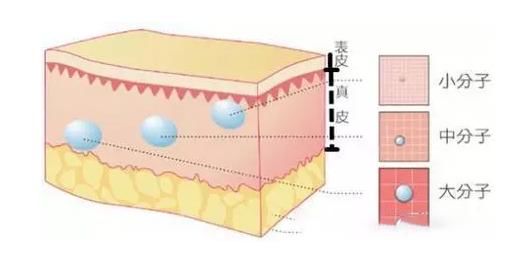 玻尿酸pk水光针，有多少不知道他们的区别？