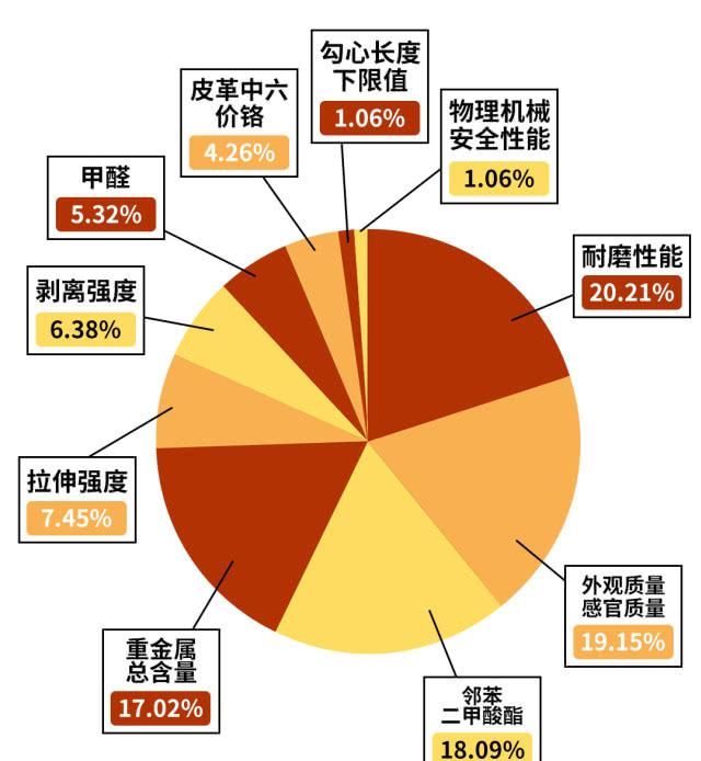  巴拉巴：童鞋国抽报告：不合格童鞋超两成不耐磨，巴拉巴拉、江