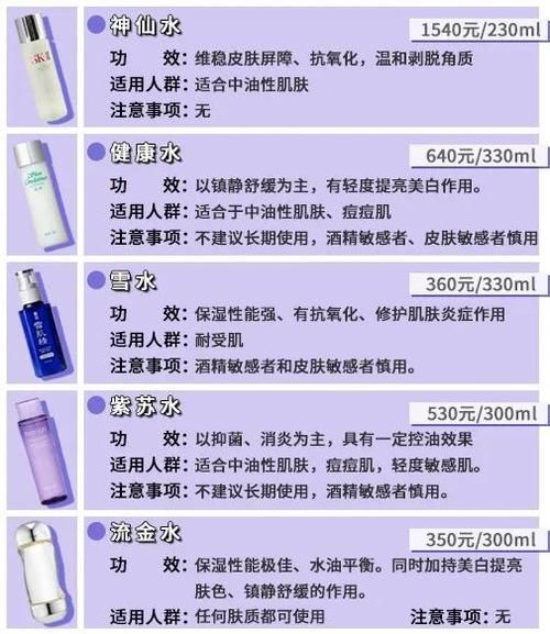 『酒精敏感者』日系“神水”褒贬不一,哪款买了不后悔?