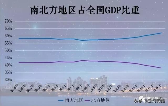 经济 | 中国省份经济全景图！谁是中国“经济一哥”？