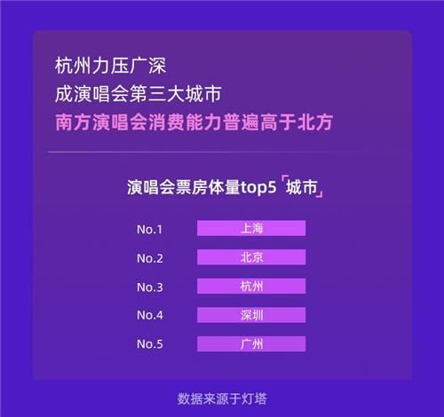  「演出行业」“灯塔”发布2019演出报告：票房迈入200亿大关，跨城观演成常态