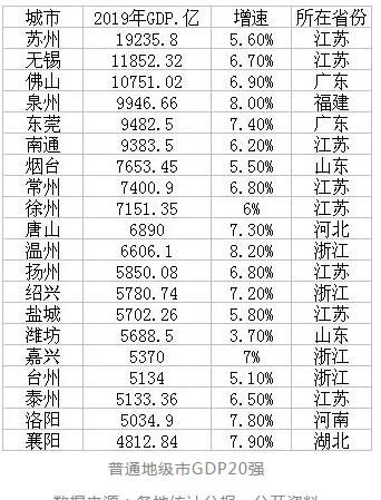  『入围』最新出炉！襄阳入围地级市20强！