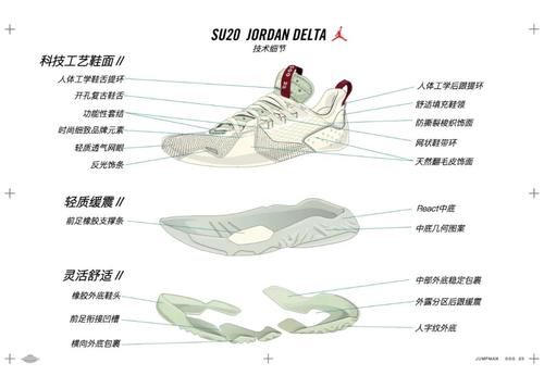  『设计』Air Jordan正式发布「Jordan Delta」鞋款。