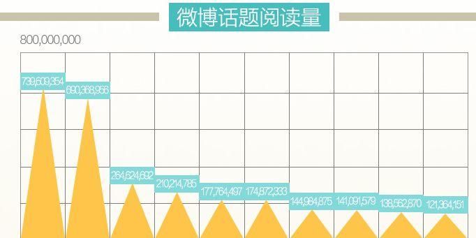 造谣吴亦凡吸D被索赔55万，被告落泪卖惨求庭外调解被拒，还有人