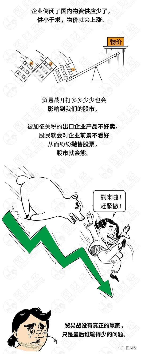 漫话金融 | 中美贸易战，谁才是输家?