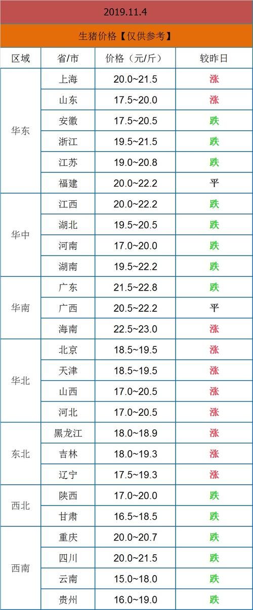  「明年」明年养猪怎么样？应该不晚吧？