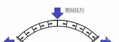 中国造世界第一怪桥桥墩悬空30年都不倒，全世界仅有4座！