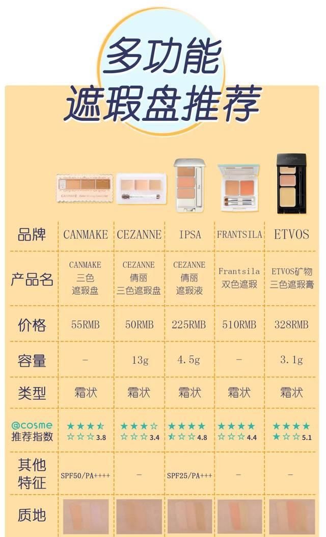  #沟纹#20款日式遮暇评定！一键清除黑眼圈眼袋、泪沟纹、痘痕