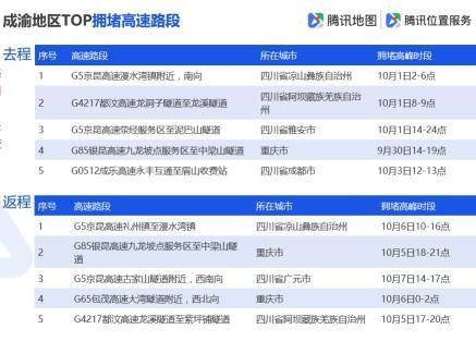 腾讯地图发布2019国庆出行大数据预测：十大冷门5A景区值得一去