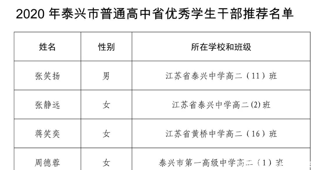 「通高中」15名省三好学生、4名优秀学生干部，有你认识的么？