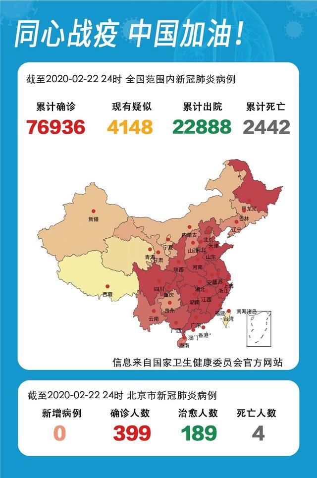  「生产建设兵」全国新增确诊648例，北京等21省市零新增