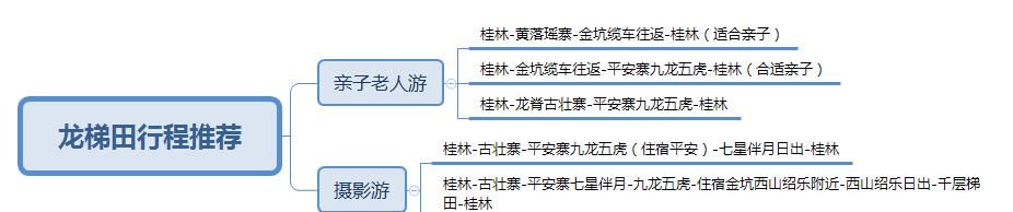 桂林龙胜龙脊梯田攻略，自驾，住宿，景点的全面解析。