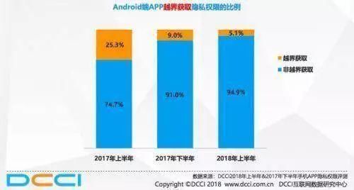 二季度中国智能手机市场华为领跑;上海、北京网信办责令好奇心日