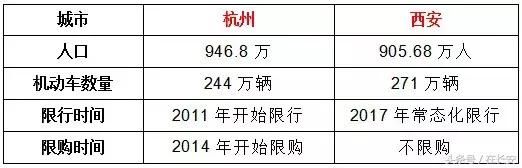 漫天谣言后 谈谈我支持西安汽车限购的原因