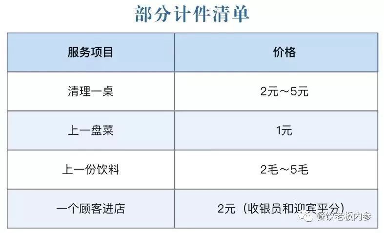 学海底捞最强“计件制”，结果服务员不但没勤快，连桌子都懒得收