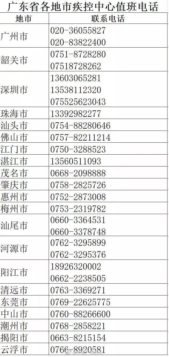  【病例】紧急扩散！这个抵达广州的航班有一确诊病例，急寻同行