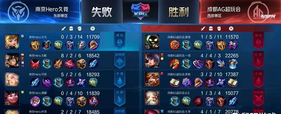 #Hero#王者荣耀KPL:所向披靡!AG超玩会3比1完胜Hero,不负老牌强队之名