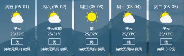  部地区将出@39C°！@海南人，这份五·一天气请你收好