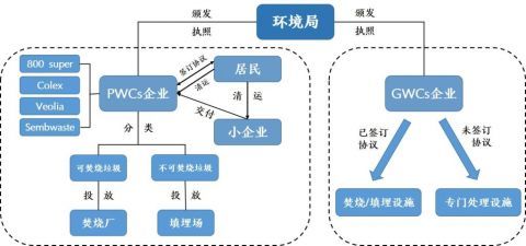  【上海交大】上海交大｜新加坡系统性垃圾处理考察报告