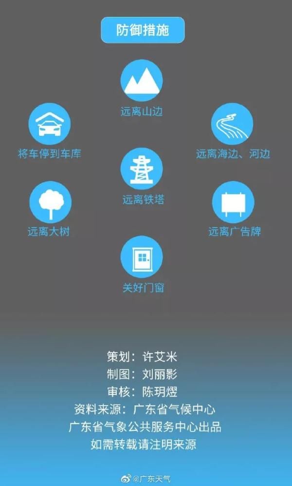 停不下来！8号台风范斯高突然生成！“韦帕”却赖着不想走