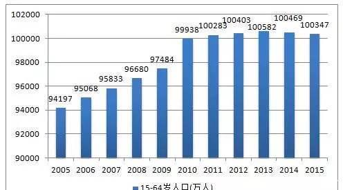 你无法相信2060年中国有多少亿人口