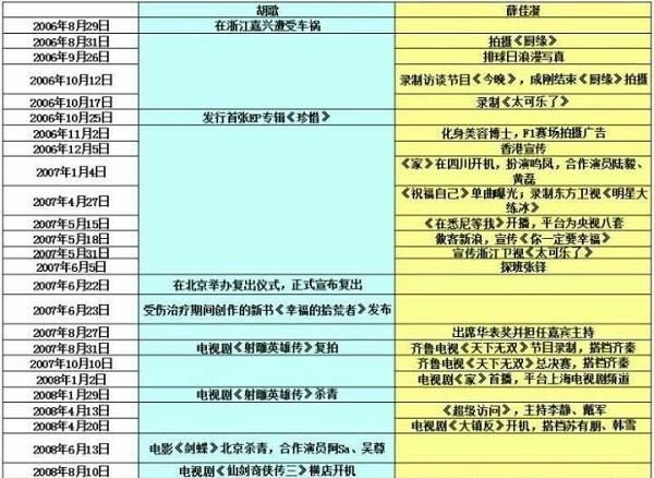 他们分手十年后屡次传出复合传闻，是有人故意炒作还是被拿来挡枪