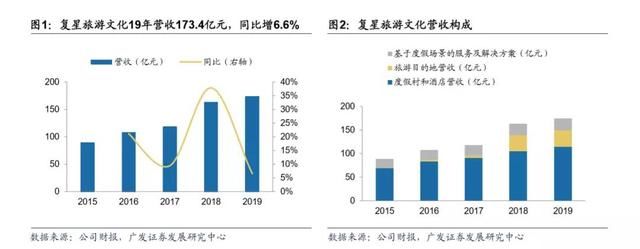  『复星』太阳马戏团被传面临破产，复星集团海外布局再遇挑战？