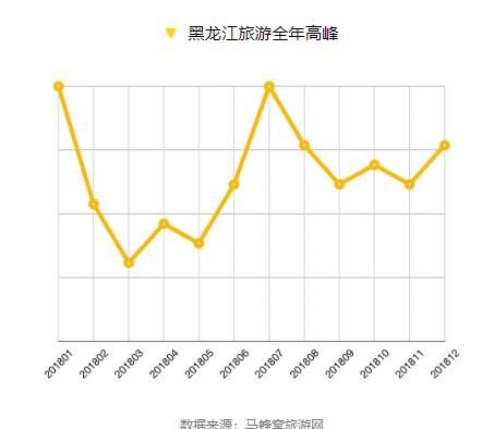 冰雪游“热潮”涌动，黑龙江旅游热度增长152％