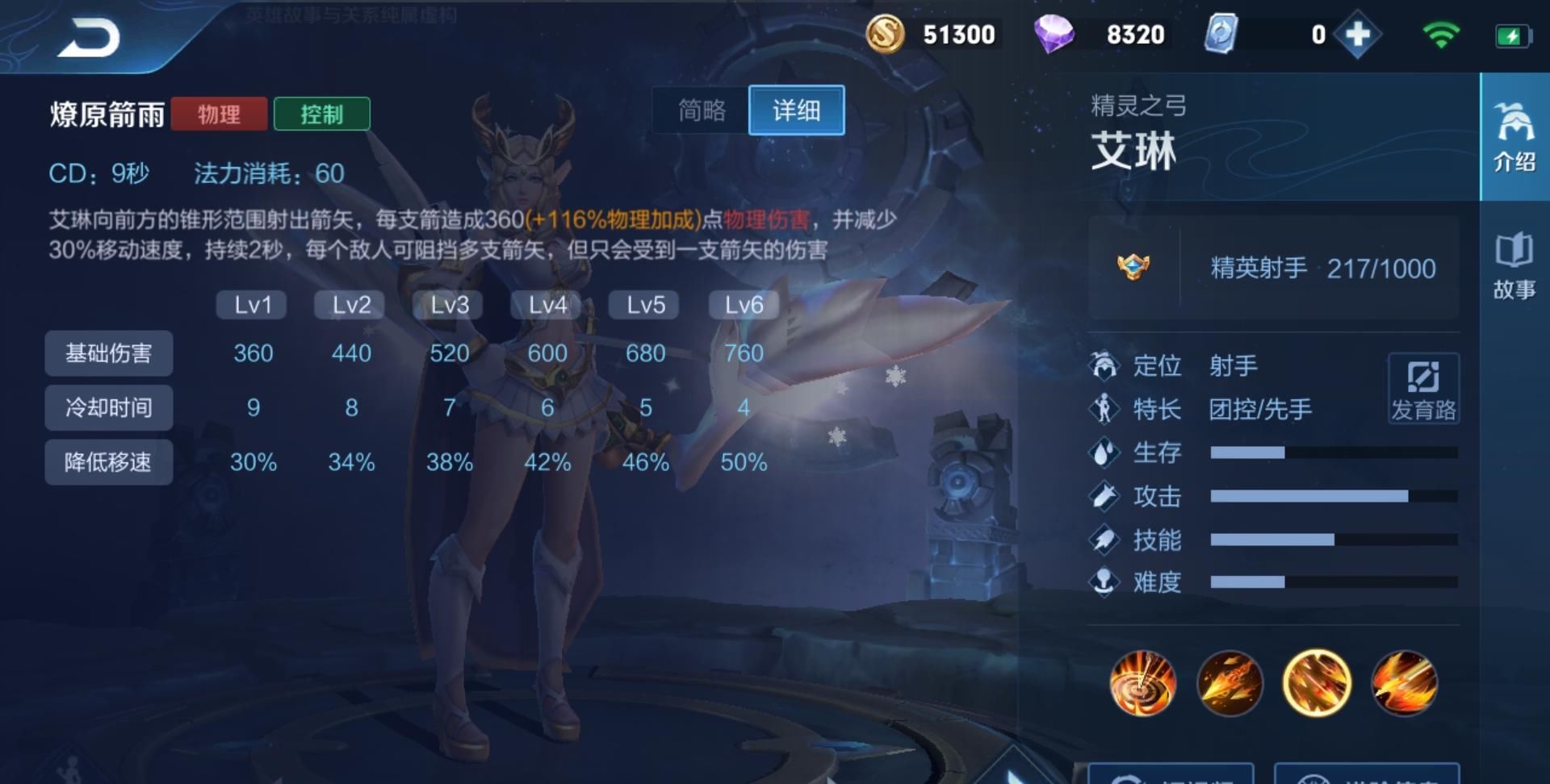  『技能』王者荣耀：朋友花1500买绝版艾琳，到底值不值？大神们怎么看？