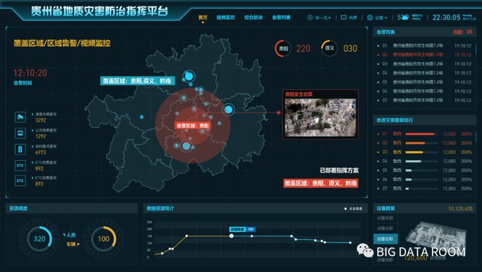 『产品』Redesign(重新设计) Page:数据可视化设计案例实操