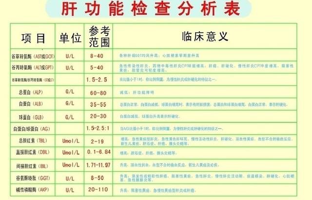  『免疫』客观认识乙肝阴转，监测肝功能，不宜过早改变免疫状态