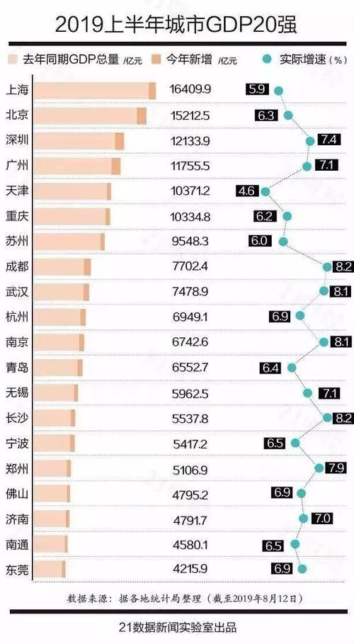上海、重庆、深圳……重磅利好不断，大城时代呼啸而至