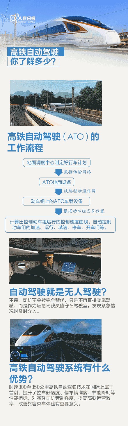 时速350公里自动驾驶！九图带你读懂“中国速度”新变化