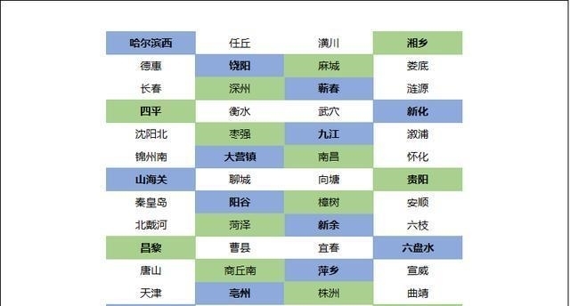 中国这趟运行时间最长的火车穿越省区最多, 跑完全程4天3夜谁坐过