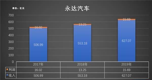  「售后」四大经销商2019年财报盘点：利润靠售后，发展看豪车