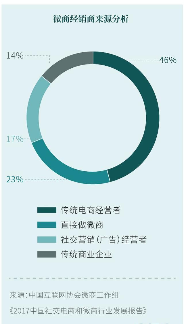  『大品牌入局』从微商到私域，带你一图看懂“私域电商”的前世今生