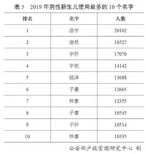 「用频率最高」百家姓更新了！看看你的名字上榜了没？